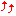 ↑↑