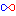 ∞