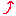↑