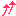 ↑↑