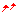 アゲー