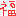 福