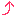 うえうえ
