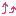 ↑