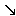 右下