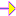 →