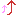 age