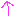 ↑