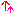 ↑