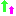 ↑