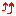 age