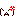 怒り