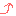 ↑