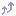 ↑↑