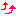age